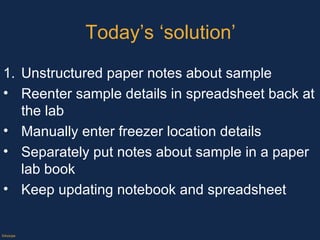 Today’s ‘solution’ Unstructured paper notes about sample Reenter sample details in spreadsheet back at the lab Manually enter freezer location details Separately put notes about sample in a paper lab book Keep updating notebook and spreadsheet Later, place the container in a freezer Track sample, and its aliquots, and document things that happen to them ©Axiope 
