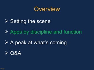 Overview Setting the scene Apps by discipline and function A peak at what’s coming Q&A ©Axiope 