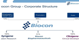 Biocon ppt 1 | PPTX