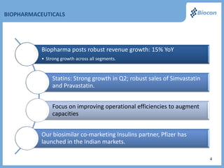 BIOPHARMACEUTICALS




           Biopharma posts robust revenue growth: 15% YoY
           • Strong growth across all segments.



                Statins: Strong growth in Q2; robust sales of Simvastatin
                and Pravastatin.


                Focus on improving operational efficiencies to augment
                capacities


           Our biosimilar co-marketing Insulins partner, Pfizer has
           launched in the Indian markets.

                                                                            4
 