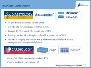 BRANDED FORMULATIONS




  4th position in the overall insulin space
  Growth rate 46% compared to market’s 26%
  Insugen 40 IU :ranked #3 ; growth rate of 40%
  Basalog : ranked #1 in Glargine vials with a growth rate of 86%.
  The Orals category saw the launch of Volicose and Metadoze V for the
   management of post-prandial glucose.




 • Grew ~20% YoY compared to market’s 15%
 • Clotide: ranked #1; Myokinase: #2
                                                                                          9
                                                      *All figures from August 2011 MAT
 
