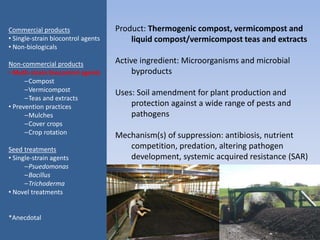Product: Thermogenic compost, vermicompost and
liquid compost/vermicompost teas and extracts
Active ingredient: Microorganisms and microbial
byproducts
Uses: Soil amendment for plant production and
protection against a wide range of pests and
pathogens
Mechanism(s) of suppression: antibiosis, nutrient
competition, predation, altering pathogen
development, systemic acquired resistance (SAR)
Commercial products
• Single-strain biocontrol agents
• Non-biologicals
Non-commercial products
• Multi-strain biocontrol agents
–Compost
–Vermicompost
–Teas and extracts
• Prevention practices
–Mulches
–Cover crops
–Crop rotation
Seed treatments
• Single-strain agents
–Psuedomonas
–Bacillus
–Trichoderma
• Novel treatments
*Anecdotal
 