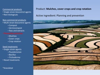 Product: Mulches, cover crops and crop rotation
Active ingredient: Planning and prevention
Commercial products
• Single-strain biocontrol agents
• Non-biologicals
Non-commercial products
• Multi-strain biocontrol agents
–Compost
–Vermicompost
–Teas and extracts
• Prevention practices
–Mulches
–Cover crops
–Crop rotation
Seed treatments
• Single-strain agents
–Psuedomonas
–Bacillus
–Trichoderma
• Novel treatments
*Anecdotal
 