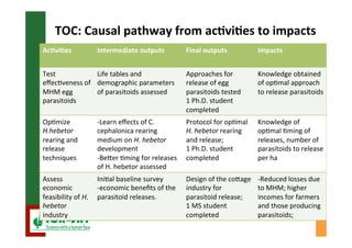 Biological control of the millet head miner in Niger and Senegal