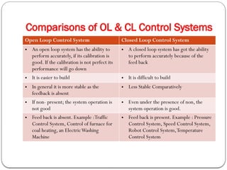 Comparisons of OL & CL Control Systems
Open Loop Control System Closed Loop Control System
• An open loop system has the ability to
perform accurately, if its calibration is
good. If the calibration is not perfect its
performance will go down
• A closed loop system has got the ability
to perform accurately because of the
feed back
• It is easier to build • It is difficult to build
• In general it is more stable as the
feedback is absent
• Less Stable Comparatively
• If non- present; the system operation is
not good
• Even under the presence of non, the
system operation is good.
• Feed back is absent. Example :Traffic
Control System, Control of furnace for
coal heating, an ElectricWashing
Machine
• Feed back is present. Example : Pressure
Control System, Speed Control System,
Robot Control System,Temperature
Control System
 