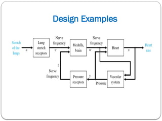 Design Examples
 