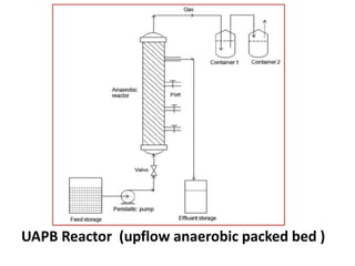 Bioconversion of whey | PPTX