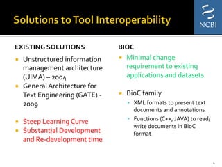 EXISTING	
  SOLUTIONS	
  	
  
	
  
¡  Unstructured	
  information	
  
management	
  architecture	
  
(UIMA)	
  –	
  2004	
  
¡  General	
  Architecture	
  for	
  
Text	
  Engineering	
  (GATE)	
  -­‐	
  
2009	
  
¡  Steep	
  Learning	
  Curve	
  	
  
¡  Substantial	
  Development	
  
and	
  Re-­‐development	
  time	
  
BIOC	
  
¡  Minimal	
  change	
  
requirement	
  to	
  existing	
  
applications	
  and	
  datasets	
  
¡  BioC	
  family	
  
§  XML	
  formats	
  to	
  present	
  text	
  
documents	
  and	
  annotations	
  
§  Functions	
  (C++,	
  JAVA)	
  to	
  read/
write	
  documents	
  in	
  BioC	
  
format	
  	
  	
  
4	
  
 