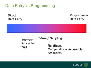 Data Entry vs Programming

 Direct                                    Programmatic
 Data Entry                                Data Entry




                      “Messy” Scripting
         Improved
         Data entry
         tools              RuleBase,
                            Computational Accessible
                            Standards
 