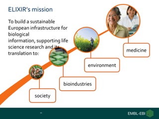 ELIXIR’s mission
To build a sustainable
European infrastructure for
biological
information, supporting life
science research and its
                                                  medicine
translation to:

                                    environment


                         bioindustries

            society


              22
 