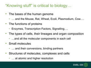 “Knowing stuff” is critical to biology…

• The bases of the human genome
  • … and the Mouse, Rat, Wheat, Ecoli, Plasmodium, Cow….
• The functions of proteins
  • Enzymes, Transcription Factors, Signalling….
• The types of cells, their lineages and organ composition
  • …and all the molecular components in each cell
• Small molecules
  • … and their conversions, binding partners
• Structures of molecules, complexes and cells
  • … at atomic and higher resolution
 