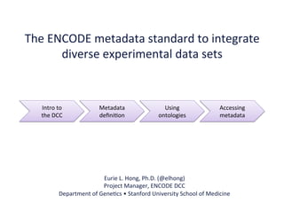 The	
  ENCODE	
  metadata	
  standard	
  to	
  integrate	
  
diverse	
  experimental	
  data	
  sets	
  
Eurie	
  L.	
  Hong,	
  Ph.D.	
  (@elhong)	
  
Project	
  Manager,	
  ENCODE	
  DCC	
  	
  	
  
Department	
  of	
  GeneFcs	
  •	
  Stanford	
  University	
  School	
  of	
  Medicine	
  
Intro	
  to	
  
the	
  DCC	
  
Metadata	
  
deﬁniFon	
  
Using	
  
ontologies	
  
Accessing	
  
metadata	
  
 