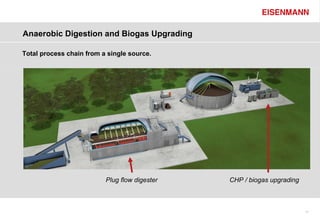 Anaerobic Digestion and Biogas Upgrading

Total process chain from a single source.




                          Plug flow digester   CHP / biogas upgrading



                                                                        17
 