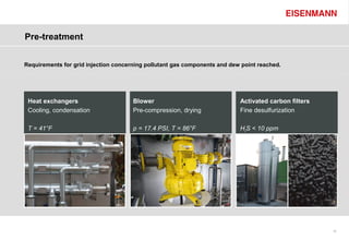 Pre-treatment


Requirements for grid injection concerning pollutant gas components and dew point reached.




 Heat exchangers                      Blower                               Activated carbon filters
 Cooling, condensation                Pre-compression, drying              Fine desulfurization

 T = 41°F                             p = 17.4 PSI, T = 86°F               H2S < 10 ppm




                                                                                                      19
 