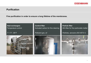 Purification

Fine purification in order to ensure a long lifetime of the membranes.



Heat exchangers                 Control filter                       Particle filter
Temperature control             Activated carbon for fine cleaning   ISO-filter for fine particulate matter

T = 77 - 86°F                   Pollutant gas, oil                   Particles, aerosols (ISO 8573-1)




                                                                                                         21
 