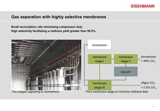 Gas separation with highly selective membranes

Small recirculation rate minimizing compressor duty
High selectivity facilitating a methane yield greater than 99.5%.



                                                             compressor



                                                              membrane         membrane       biomethane
                                                               stage I          stage II      > 98% CH4


                                                                                vacuum


                                                              membrane                         offgas CO2
                                                               stage III                       < 0.5% CH4
Two-staged upgrading to biomethane                      Third membrane stage to minimize methane leak



                                                                                                      22
 