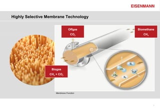 Highly Selective Membrane Technology


                                Offgas   Biomethane
                                  CO2       CH4




                  Biogas
                 CH4 + CO2




                     Membrane Function




                                                  7
 