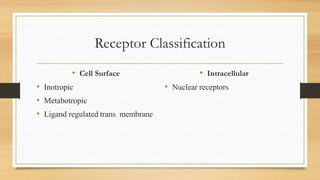 Cell Receptors | PPTX