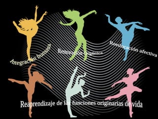 Integración humana Renovación Orgánica Reeducación afectiva Reaprendizaje de las funciones originarias de vida 