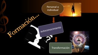 Personal o
individual
Transformación
 