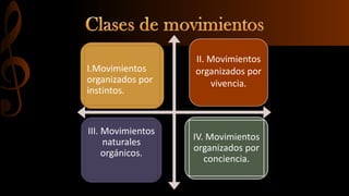 I.Movimientos
organizados por
instintos.
II. Movimientos
organizados por
vivencia.
III. Movimientos
naturales
orgánicos.
IV. Movimientos
organizados por
conciencia.
 
