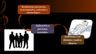Rendimiento psicomotor,
neurovegerativo, endocrino e
inmunológico .
Aplicación a
personas
normales.
Enfermos con
distintos cuadros
clínicos.
 
