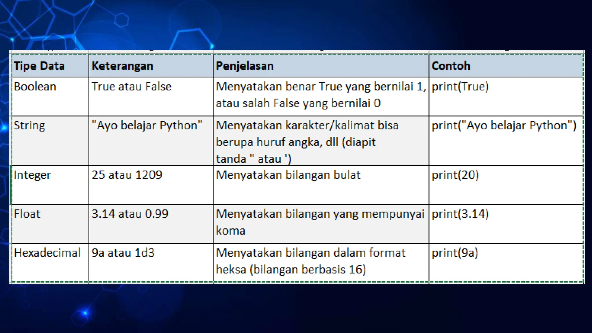 python dasar membuat biodata dan sontohnya.pptx