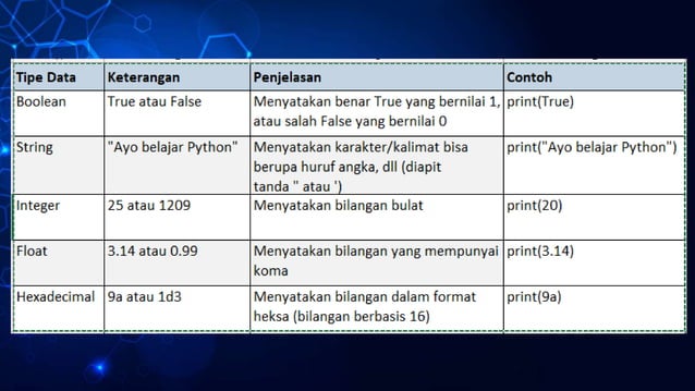 python dasar membuat biodata dan sontohnya.pptx | Free Download