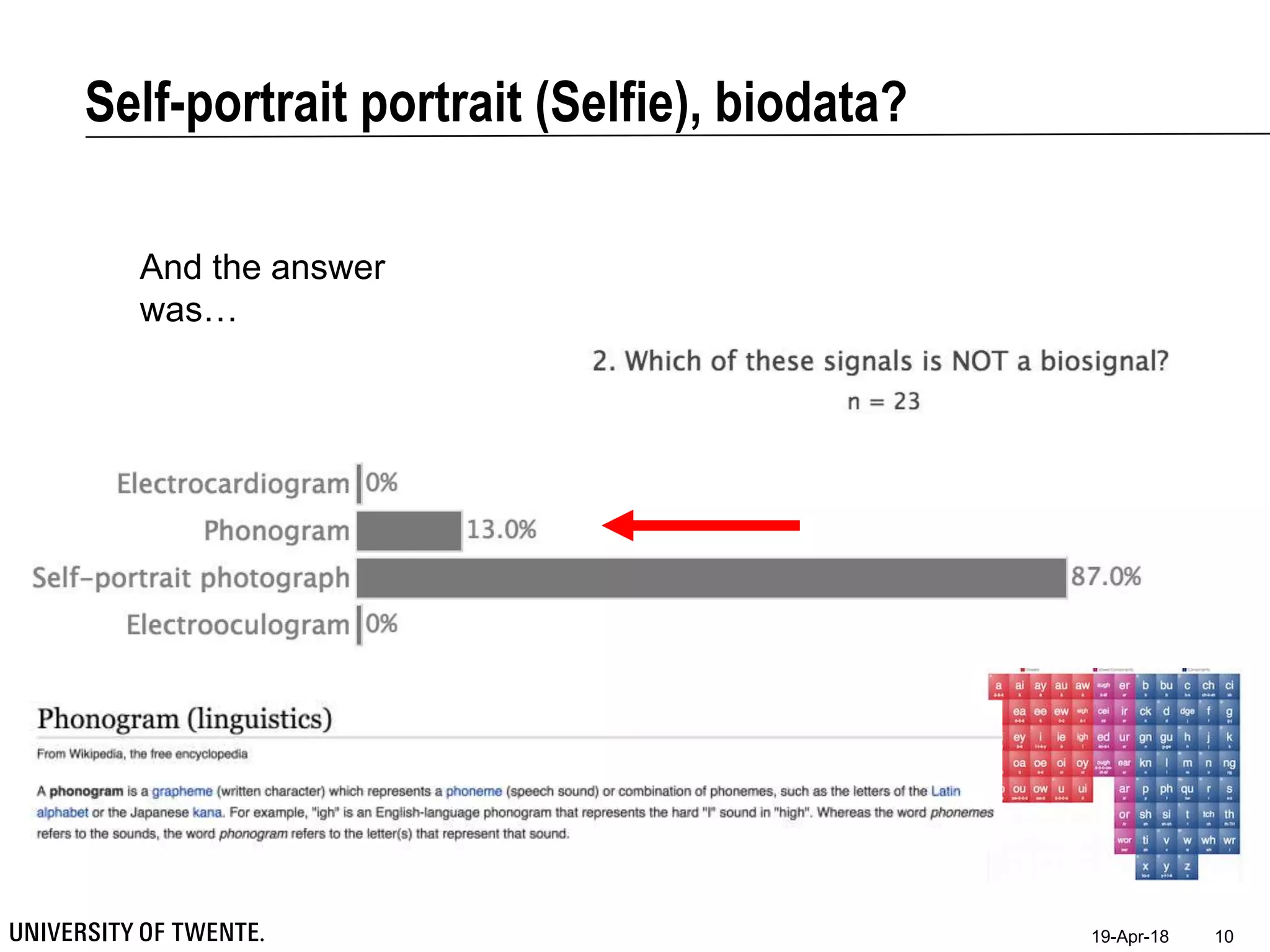 Self-portrait portrait (Selfie), biodata?
19-Apr-18 10
And the answer
was…
 