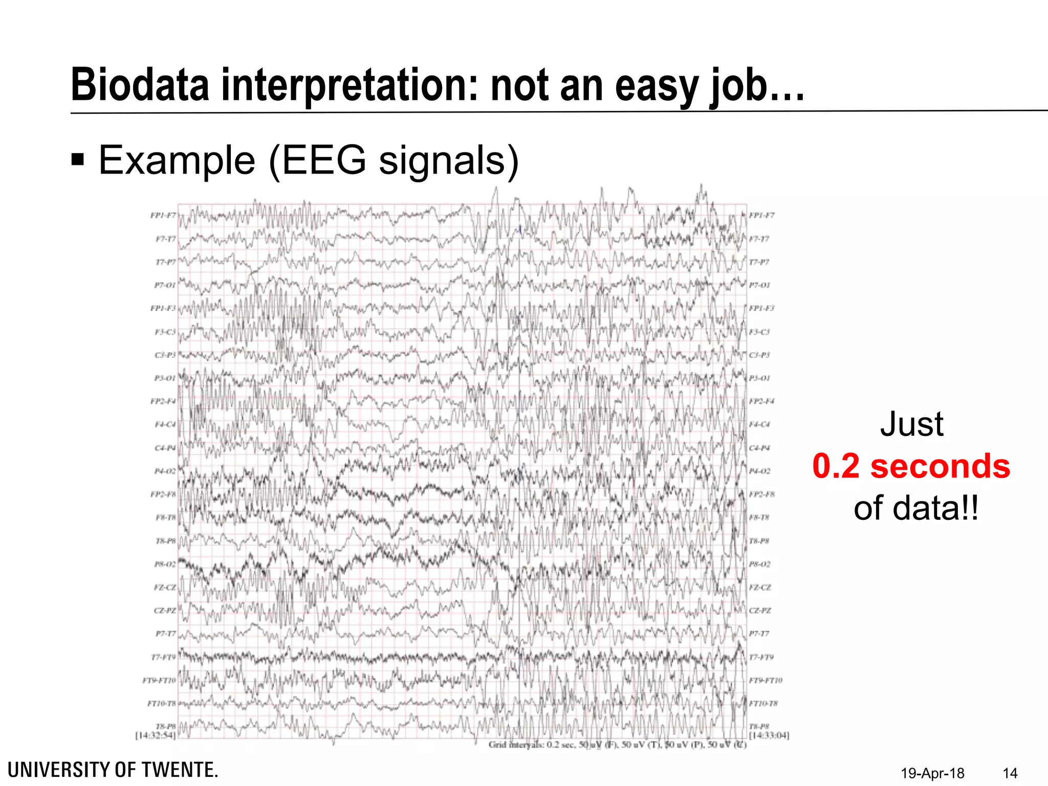 Biodata interpretation: not an easy job…
 Example (EEG signals)
19-Apr-18 14
Just
0.2 seconds
of data!!
 
