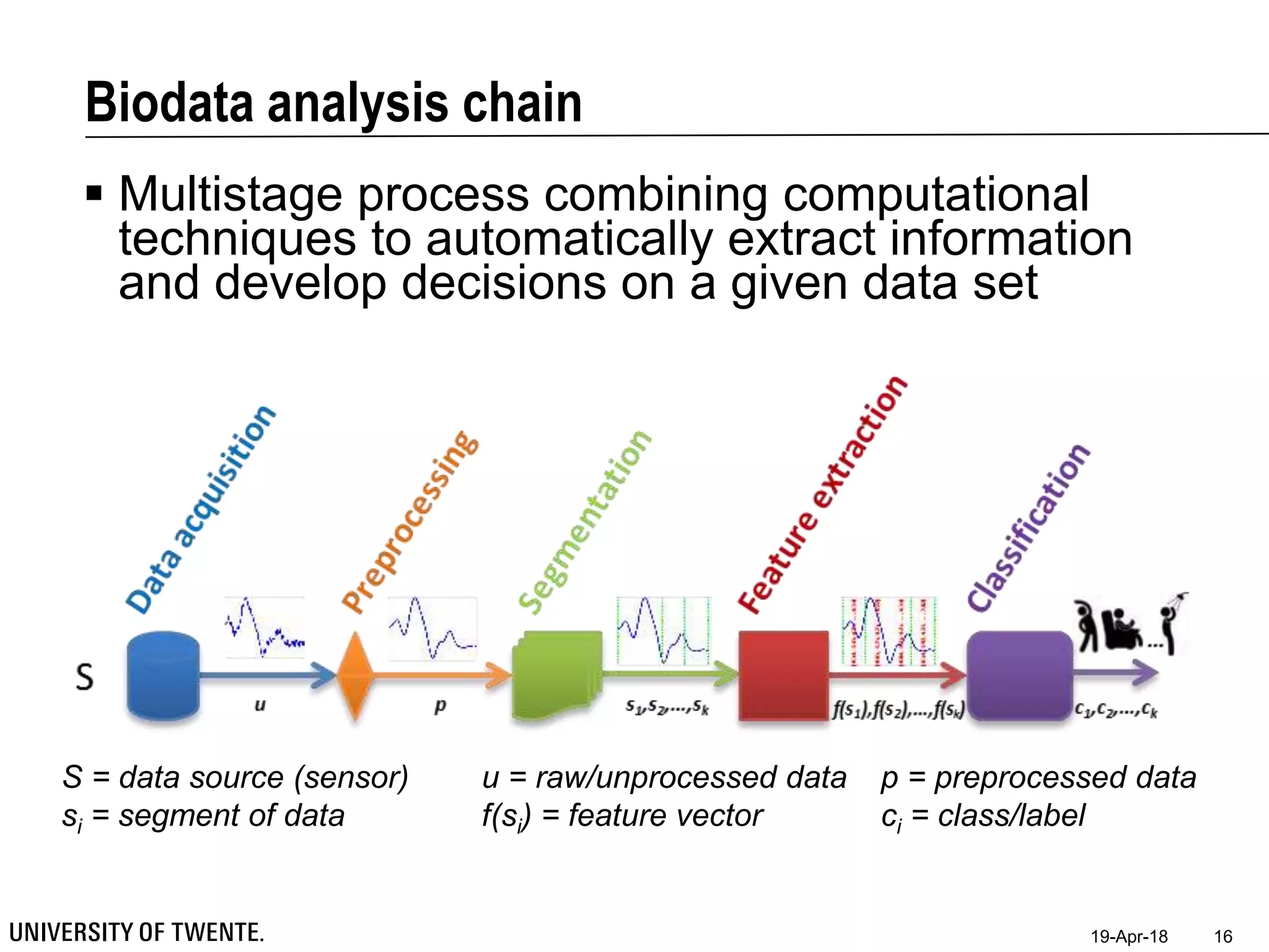 Biodata analysis chain
 Multistage process combining computational
techniques to automatically extract information
and develop decisions on a given data set
19-Apr-18 16
S = data source (sensor)
si = segment of data
u = raw/unprocessed data
f(si) = feature vector
p = preprocessed data
ci = class/label
 