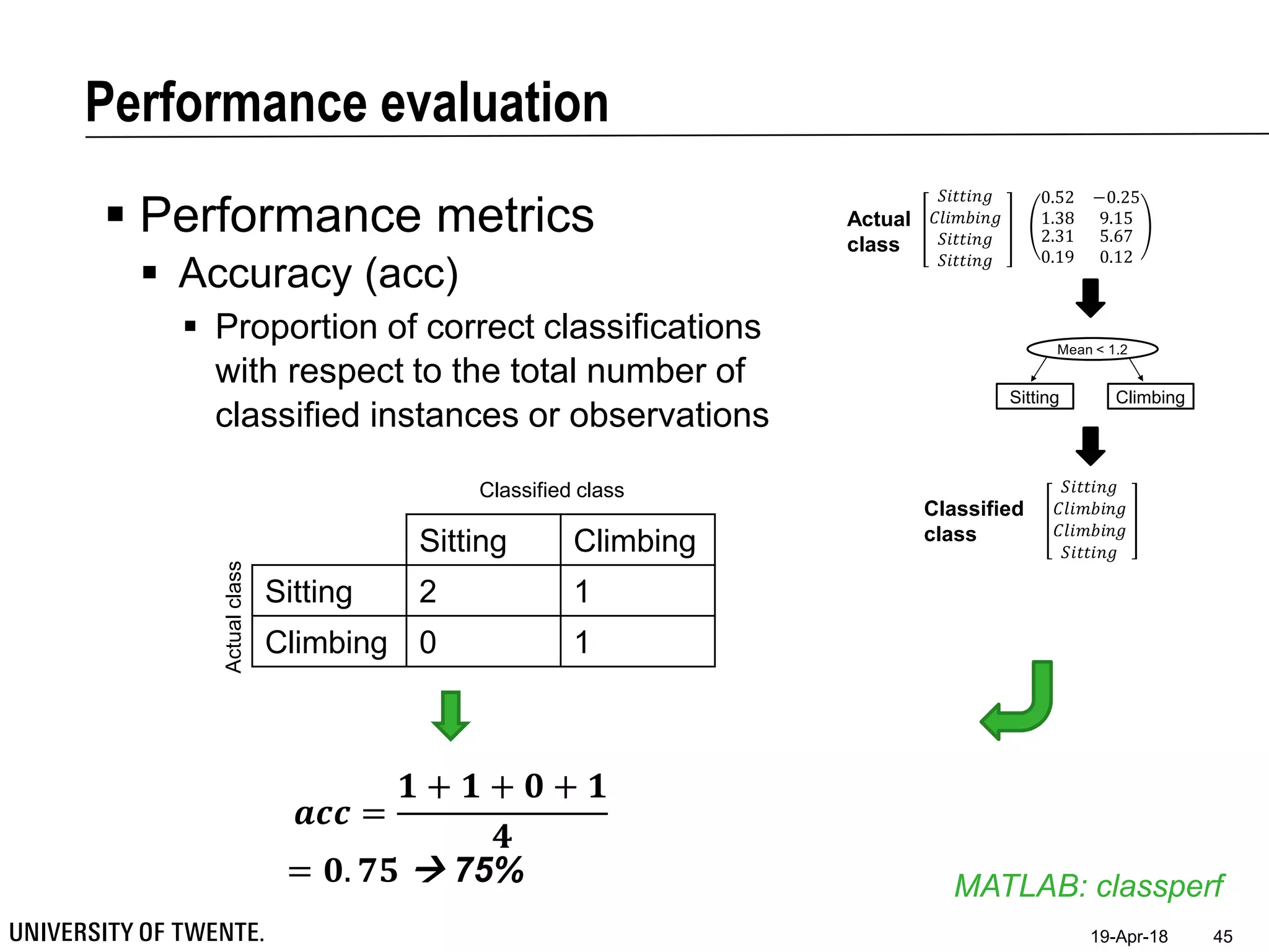 Performance evaluation
19-Apr-18 45
 Performance metrics
 Accuracy (acc)
 Proportion of correct classifications
with respect to the total number of
classified instances or observations
MATLAB: classperf
𝑆𝑖𝑡𝑡𝑖𝑛𝑔
𝐶𝑙𝑖𝑚𝑏𝑖𝑛𝑔
𝑆𝑖𝑡𝑡𝑖𝑛𝑔
𝑆𝑖𝑡𝑡𝑖𝑛𝑔
Actual
class
Classified
class
𝒂𝒄𝒄 =
𝟏 + 𝟏 + 𝟎 + 𝟏
𝟒
= 𝟎. 𝟕𝟓  75%
Sitting Climbing
Sitting 2 1
Climbing 0 1
Classified class
Actualclass
 