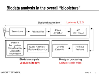Biodata analysis in the overall “biopicture”
19-Apr-18 2
Lectures 1, 2, 3
Lecture 4 (last week)Lecture 5 (today)
Biosignal acquisition
Biosignal processingBiodata analysis
 