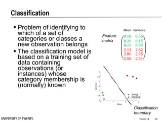 Classification
19-Apr-18 38
 Problem of identifying to
which of a set of
categories or classes a
new observation belongs
 The classification model is
based on a training set of
data containing
observations (or
instances) whose
category membership is
(normally) known
0 1 2 3
Mean
0
0.5
1
1.5
2
2.5
3
Variance Class A
Class B
0.18 0.55
0.26 0.15
0.15
2.13
2.86
2.58
0.85
2.62
2.35
2.51
Feature
matrix
Mean Variance
Classification
boundary
0 0.5 1 1.5 2 2.5 3
Mean
0
0.5
1
1.5
2
2.5
3
Variance
Sitting
Climbing
 
