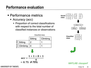 Performance evaluation
19-Apr-18 45
 Performance metrics
 Accuracy (acc)
 Proportion of correct classifications
with respect to the total number of
classified instances or observations
MATLAB: classperf
𝑆𝑖𝑡𝑡𝑖𝑛𝑔
𝐶𝑙𝑖𝑚𝑏𝑖𝑛𝑔
𝑆𝑖𝑡𝑡𝑖𝑛𝑔
𝑆𝑖𝑡𝑡𝑖𝑛𝑔
Actual
class
Classified
class
𝒂𝒄𝒄 =
𝟏 + 𝟏 + 𝟎 + 𝟏
𝟒
= 𝟎. 𝟕𝟓  75%
Sitting Climbing
Sitting 2 1
Climbing 0 1
Classified class
Actualclass
 