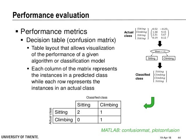 biodata analysis bio data layout