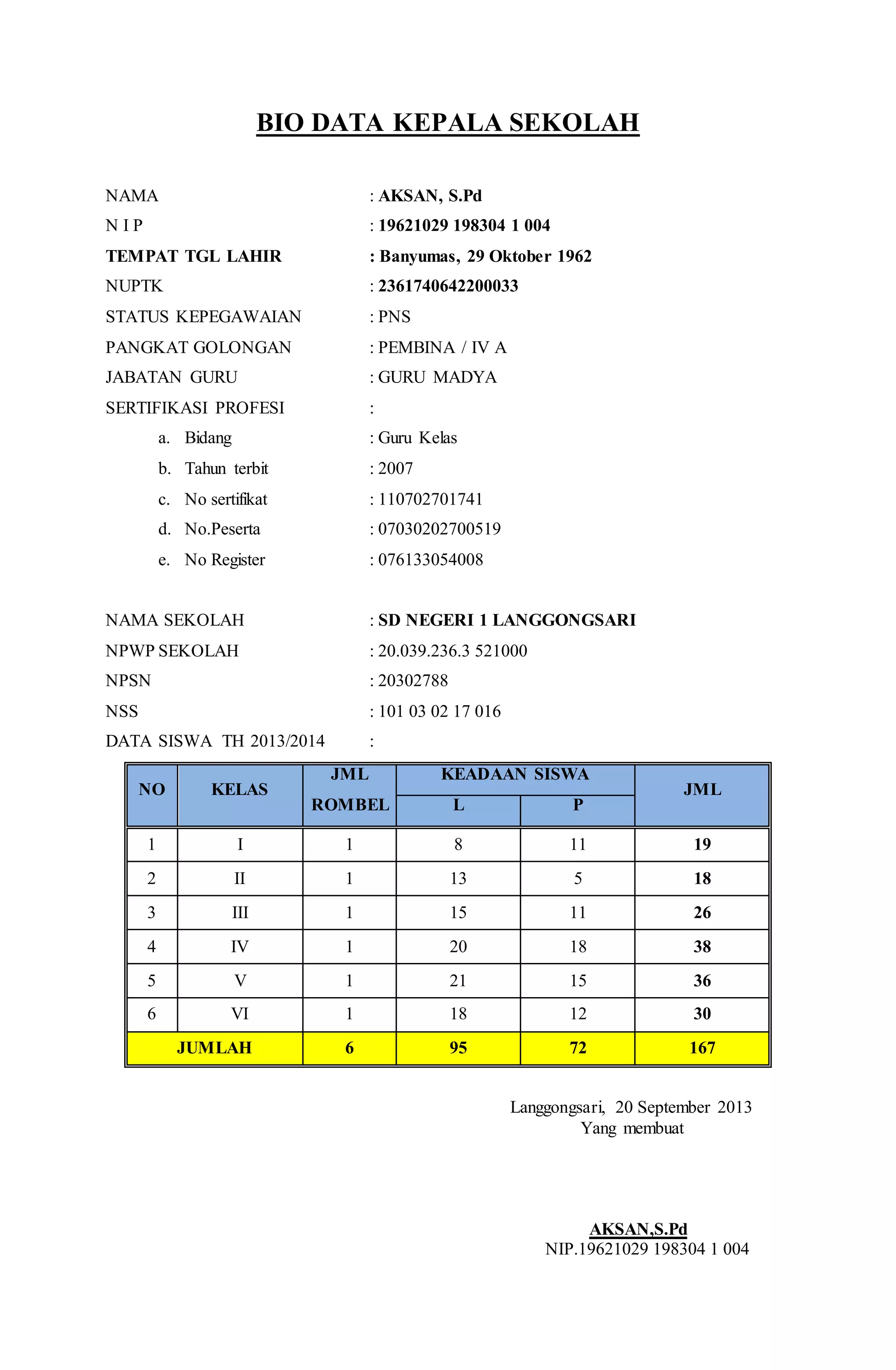 Bio data kepala sekolah | DOCX
