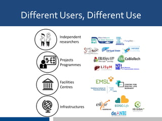 Independent
researchers
Facilities
Centres
Projects
Programmes
Infrastructures
Different Users, Different Use
 