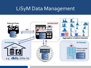LiSyM Data Management
 