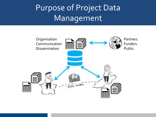 Purpose of Project Data
Management
Organisation
Communication
Dissemination
Partners
Funders
Public
 