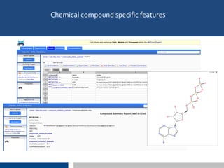 Chemical compound specific features
 