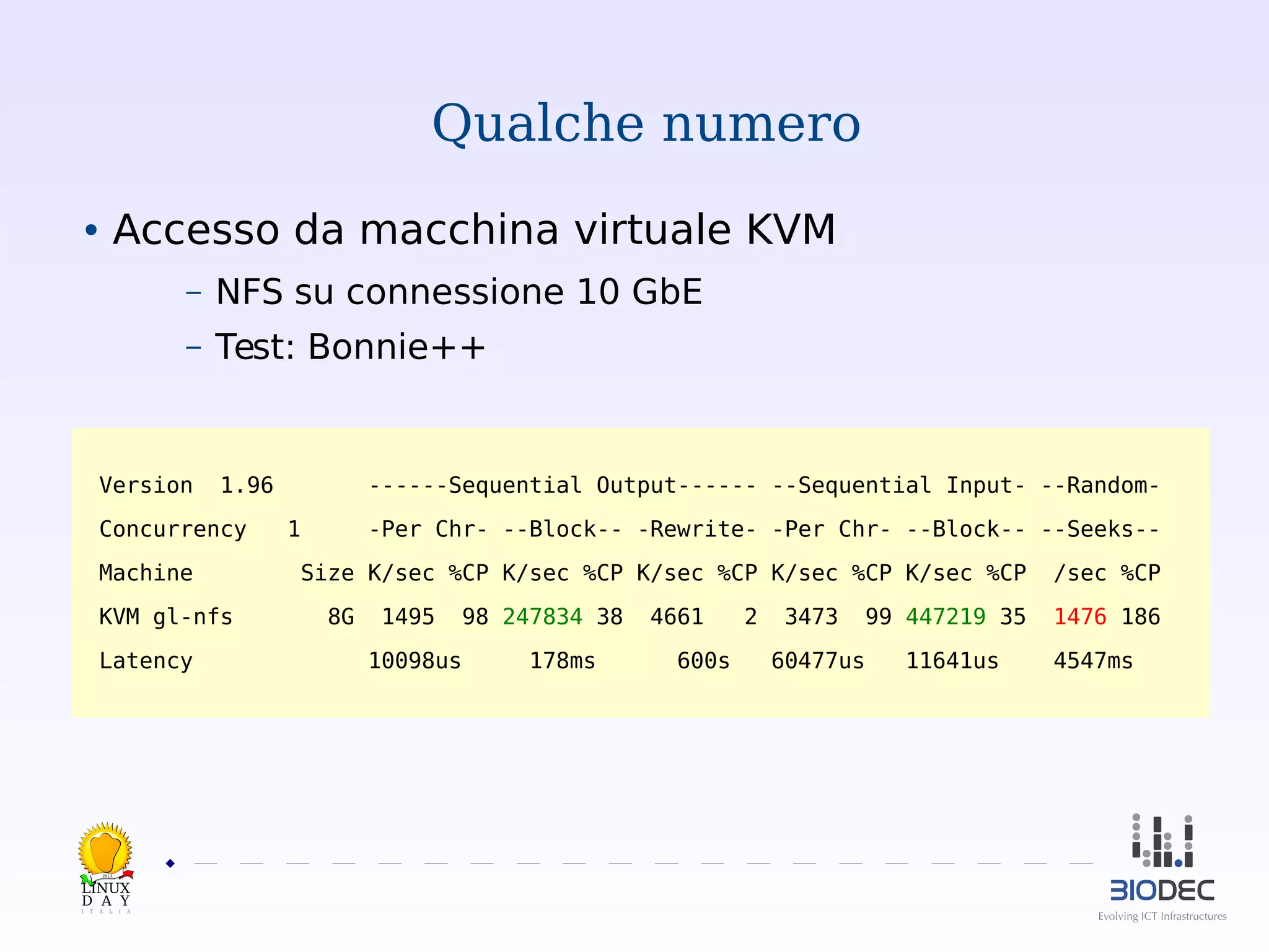 Qualche numero
Accesso da macchina virtuale KVM

●

–

NFS su connessione 10 GbE

–

Test: Bonnie++

Version

1.96

Concurrency
Machine
KVM gl-nfs
Latency

------Sequential Output------ --Sequential Input- --Random1

-Per Chr- --Block-- -Rewrite- -Per Chr- --Block-- --Seeks--

Size K/sec %CP K/sec %CP K/sec %CP K/sec %CP K/sec %CP
8G

1495

98 247834 38

10098us

4661

178ms

600s

2013

 

2

3473

99 447219 35

60477us

11641us

/sec %CP
1476 186
4547ms

 