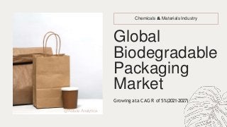 Chemicals & Materials Industry
Global
Biodegradable
Packaging
Market
Growing ataCAGR of 5%(2021-2027)
@Astute Analytica
 