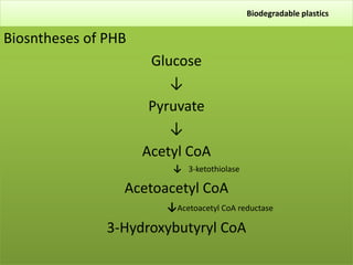 Biodegradable plastics
Biosntheses of PHB
Glucose
↓
Pyruvate
↓
Acetyl CoA
↓ 3-ketothiolase
Acetoacetyl CoA
↓Acetoacetyl CoA reductase
3-Hydroxybutyryl CoA
 