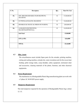 S. No. Description Qty. Rate Per Unit
01. SDI -BIO DEGRDABLE FLIM BLOWING
MACHINE
01 17,00,000.00
02. CUTTING & SEALING MACHINE 01 13,00,000.00
03. HYDRAULIC MANUAL PRESS PUNCHING 01 3,00,000.00
04. 4 COLOR FLIM PRINTING
MACHINE(OPTIONAL)
01 14,00,000.00
Sub-Total 47,00,000
GST @ 18% 8,46,000
TOTAL 55,46,000
6.3 Misc. Assets
The miscellaneous assets include Spare parts for the extruder, printing machine,
cutting and sealing machine, extruder die, water circulation unit for the excess heat
buildup, pellet storage tanks, scrap shredder, safety equipment, instrument chart
and accessories, cleaning materials of the plants, furniture, and other electrical
equipments.
6.4 Power Requirement
The machineries in a Biodegradable Plastic Bag manufacturing plant can work with
a 3 phase AC 40-80 KW power supply.
6.5 Manpower Requirement
The total manpower required for the operation of Biodegradable Plastic bag is about
12 -15.
 