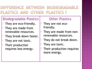 Biodegradable Plastics
They are eco-friendly.
They are made from
renewable resources.
They break down faster.
They are not toxic.
Their production
requires less energy.
Other Plastics
They are not ecofriendly.
They are made from nonrenewable resources.
They do not break down.
They are toxic.
Their production requires
more energy.