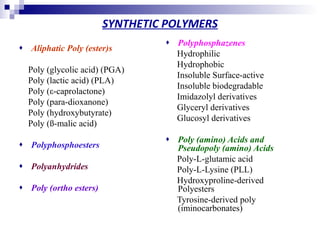SYNTHETIC POLYMERS 
♦ Aliphatic Poly (ester)s 
Poly (glycolic acid) (PGA) 
Poly (lactic acid) (PLA) 
Poly (ε-caprolactone) 
Poly (para-dioxanone) 
Poly (hydroxybutyrate) 
Poly (ß-malic acid) 
♦ Polyphosphoesters 
♦ Polyanhydrides 
♦ Poly (ortho esters) 
♦ Polyphosphazenes 
Hydrophilic 
Hydrophobic 
Insoluble Surface-active 
Insoluble biodegradable 
Imidazolyl derivatives 
Glyceryl derivatives 
Glucosyl derivatives 
♦ Poly (amino) Acids and 
Pseudopoly (amino) Acids 
Poly-L-glutamic acid 
Poly-L-Lysine (PLL) 
Hydroxyproline-derived 
Polyesters 
Tyrosine-derived poly 
(iminocarbonates) 
 