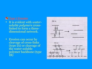 Type I Erosion 
 It is evident with water-soluble 
polymers cross-linked 
to form a three-dimensional 
network. 
 Erosion can occur by 
cleavage of cross-links 
(type IA) or cleavage of 
the water-soluble 
polymer backbone (type 
IB) 
 