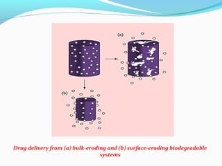 Drug delivery from (a) bulk-eroding and (b) surface-eroding biodegradable 
systems 
 