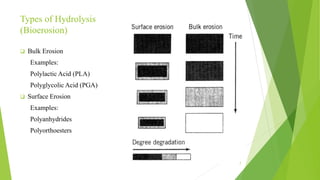 Types of Hydrolysis
(Bioerosion)
 Bulk Erosion
Examples:
Polylactic Acid (PLA)
Polyglycolic Acid (PGA)
 Surface Erosion
Examples:
Polyanhydrides
Polyorthoesters
7
 